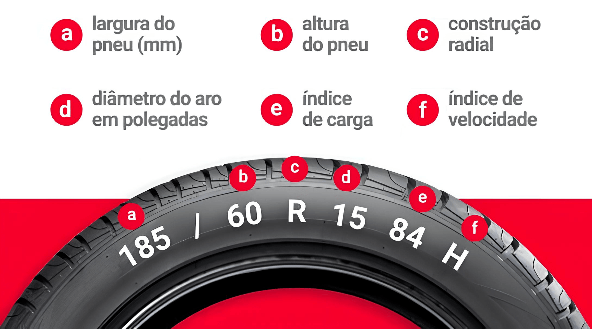 Imagem como escolher o pneu certo?